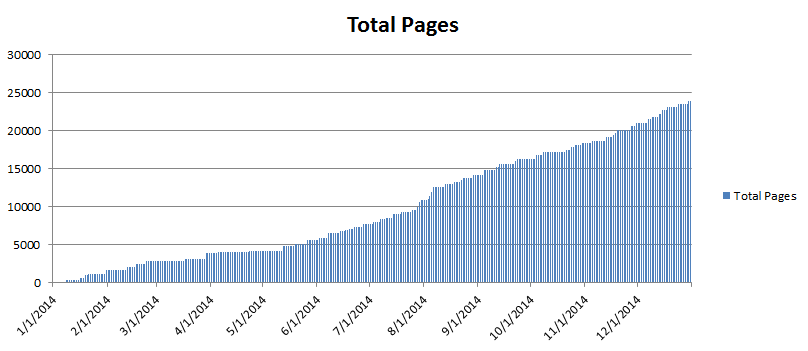 2014_totalpages