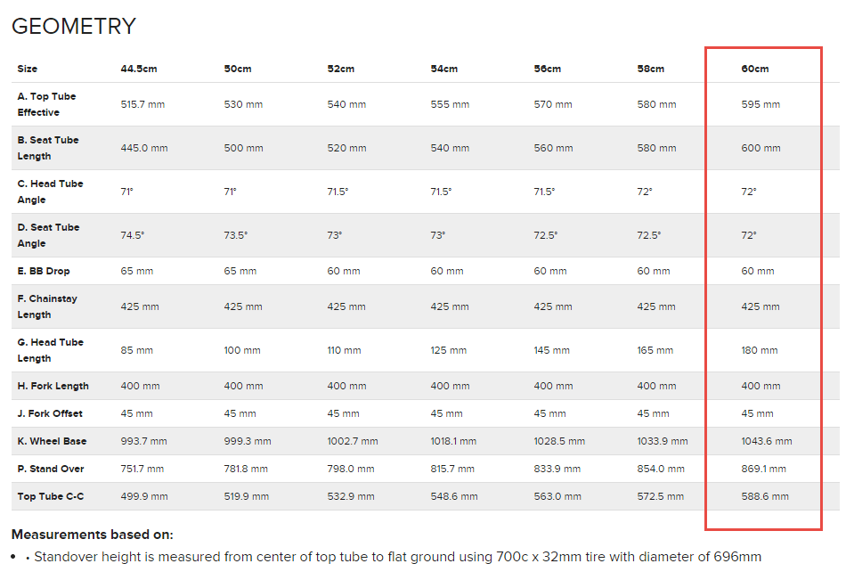 cx frame geometry table